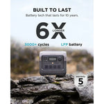 Portable Power Station RIVER 2 Pro 700,716Wh LFP Battery,1600W Solar Generator for Outdoor,Home Use