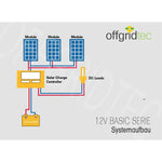 Solaranlage Komplettsystem 200W Basicpremium-L Black Frame Kabelkit Offgridtec